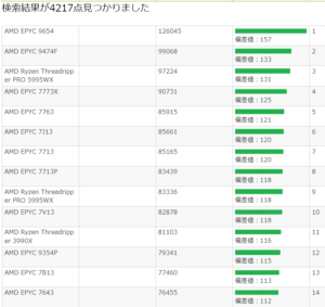 CPUランキング